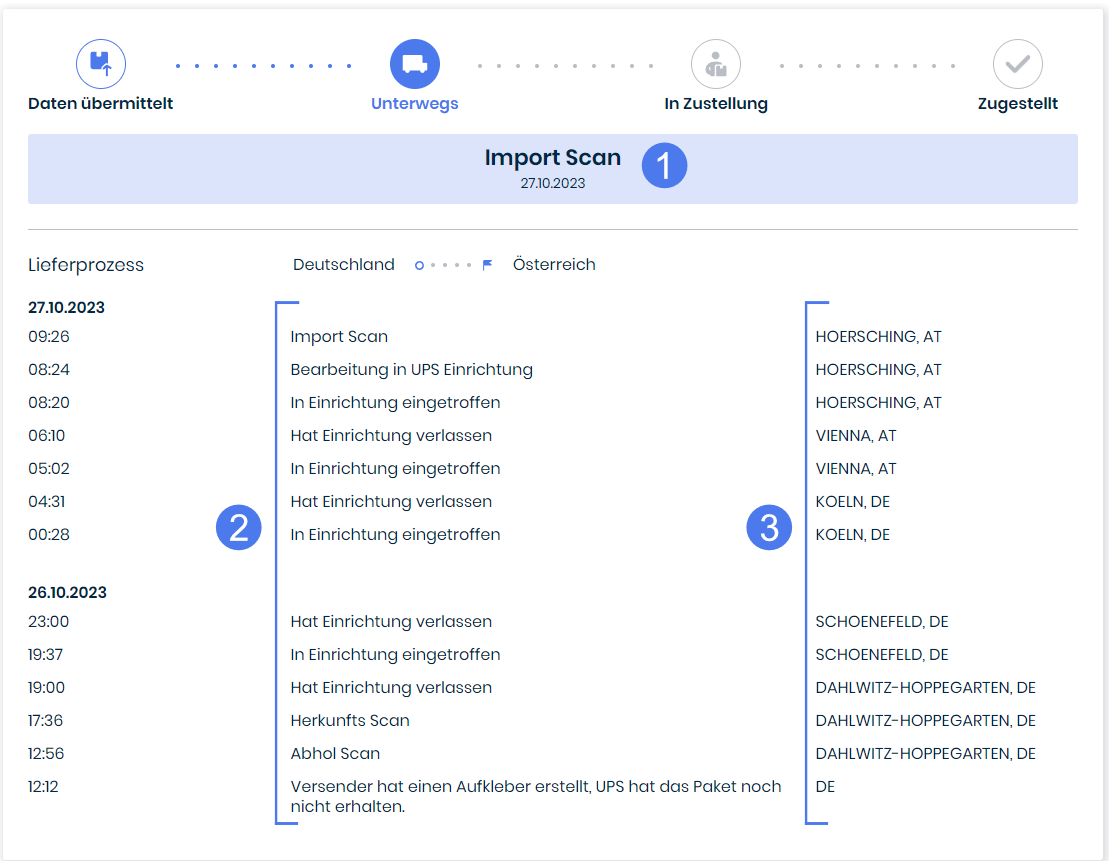 Sendungsstatus: Unterwegs