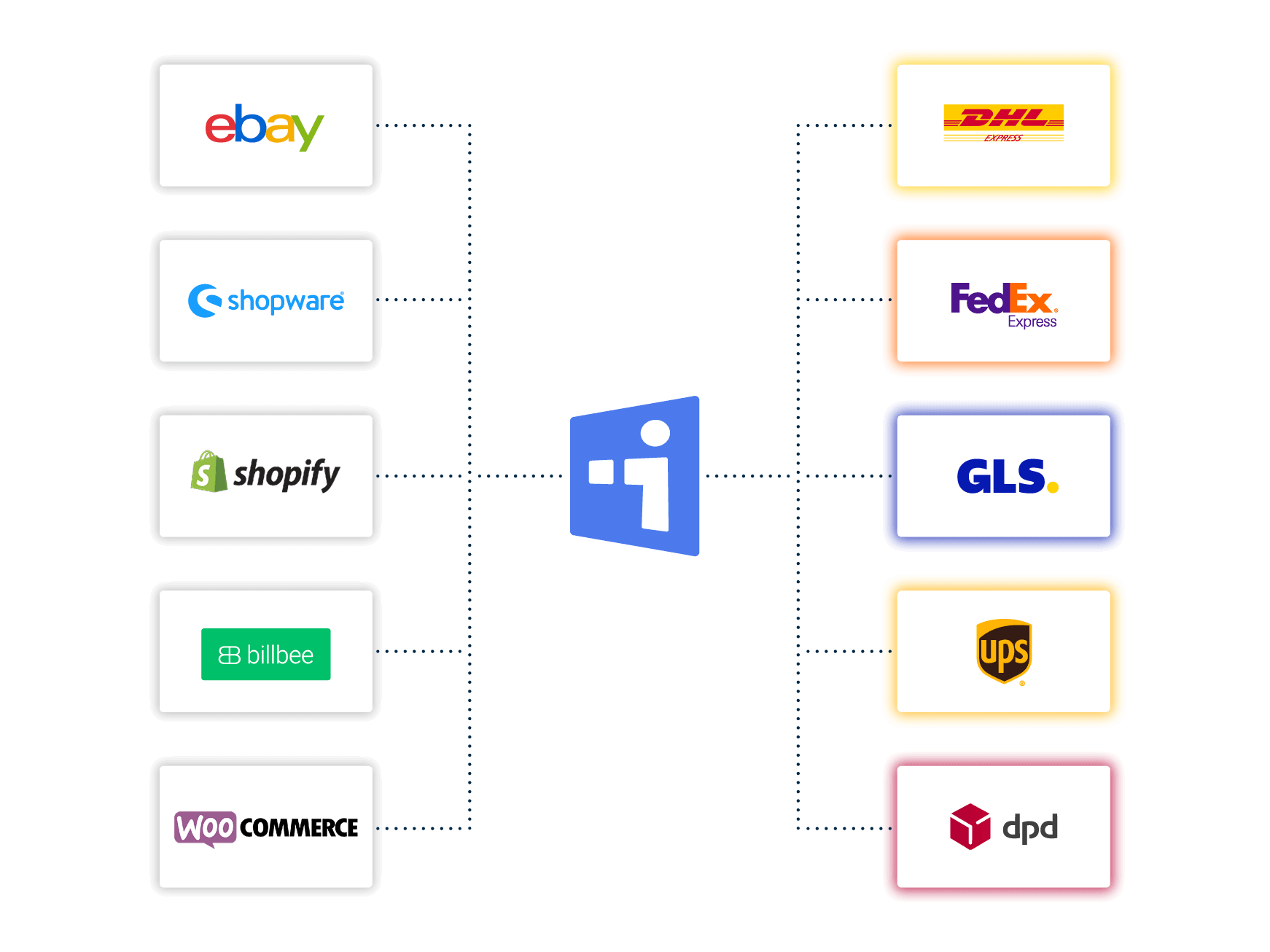 E-Commerce Integrationsmöglichkeiten