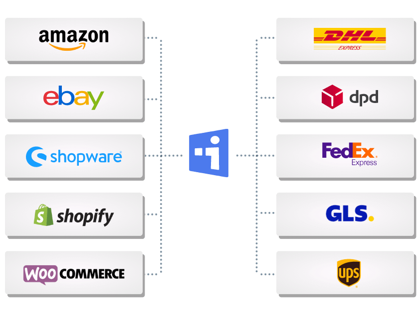 E-Commerce-Integrationen für den Online-Shop
